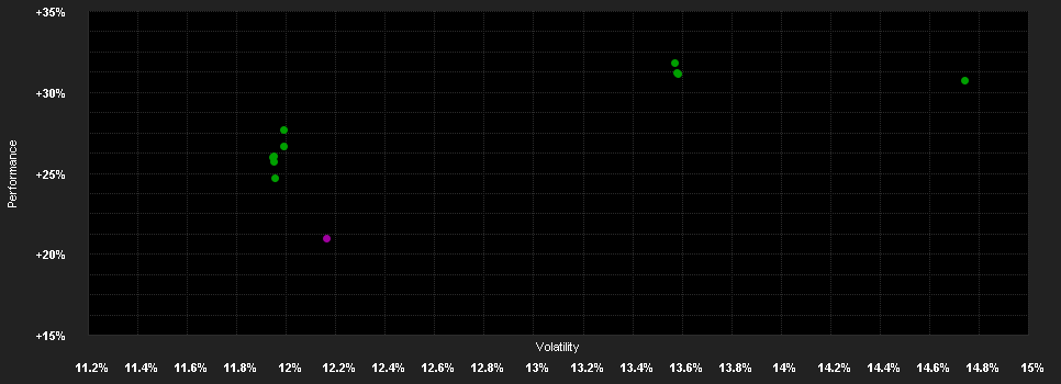 Chart for BNPP F.Aqua C.RH CZK