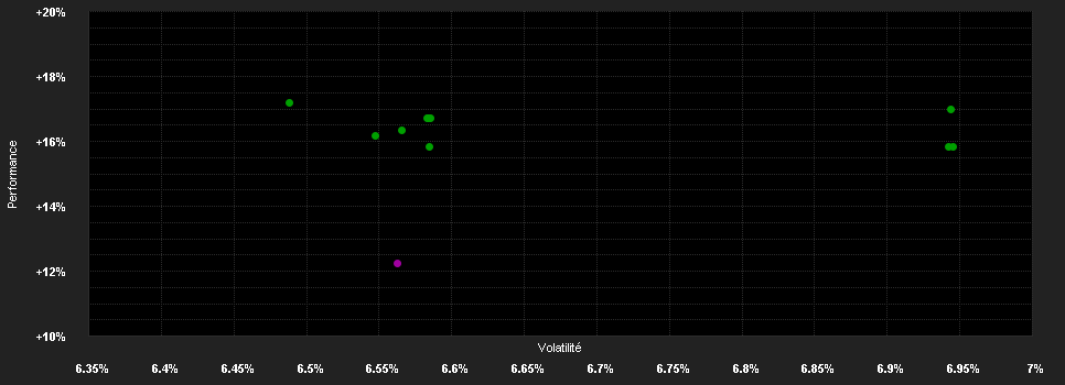 Chart for Kathrein Mandatum 70 R A