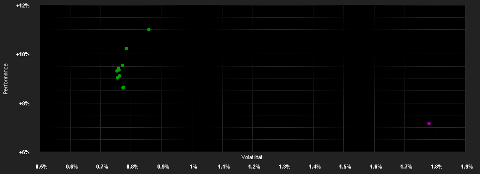 Chart for DNB Fund - Nordic High Yield Retail A (NOK)