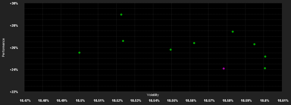 Chart for AB SICAV I Emerging Markets Multi-Asset Portfolio Class AR EUR H