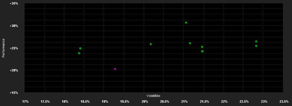 Chart for Nomura Funds Ireland plc - Nomura Japan Strategic Value Fund Class R USD Hedged