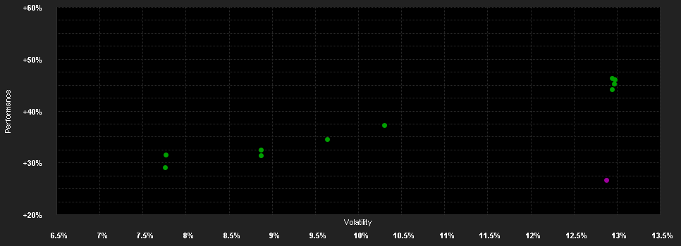 Chart for Fidelity Fd.-Gl.Them.Opp.Fd.A Acc HKD