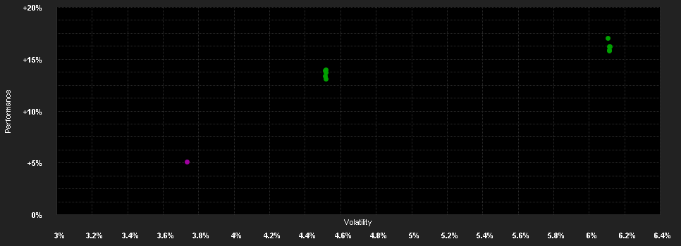 Chart for BSF UK Equity Absolute Ret.D2 GBP