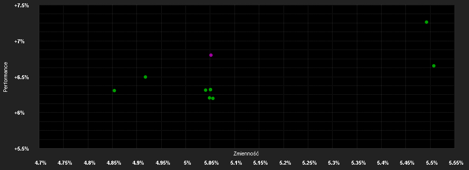 Chart for AMUNDI FUNDS EURO GOVERNMENT BOND - X EUR