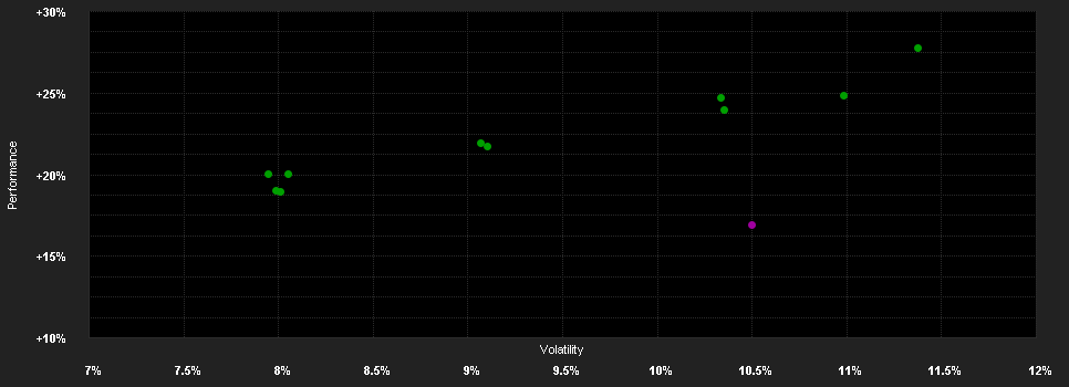 Chart for JPMorgan Investment Funds - Europe Strategic Dividend Fund C (div)- EUR