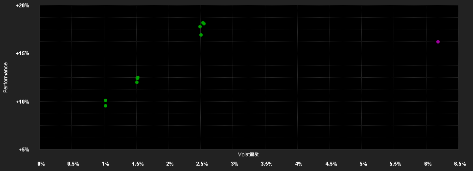 Chart for AB FCP I Emerging Markets Debt Portfolio Class I2 EUR H