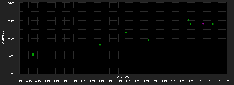 Chart for Amundi USD HY Corp.Bd.ESG-UE Dist