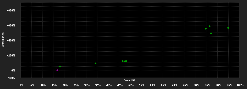 Chart for WisdomTree Long CHF Short EUR 3x Daily