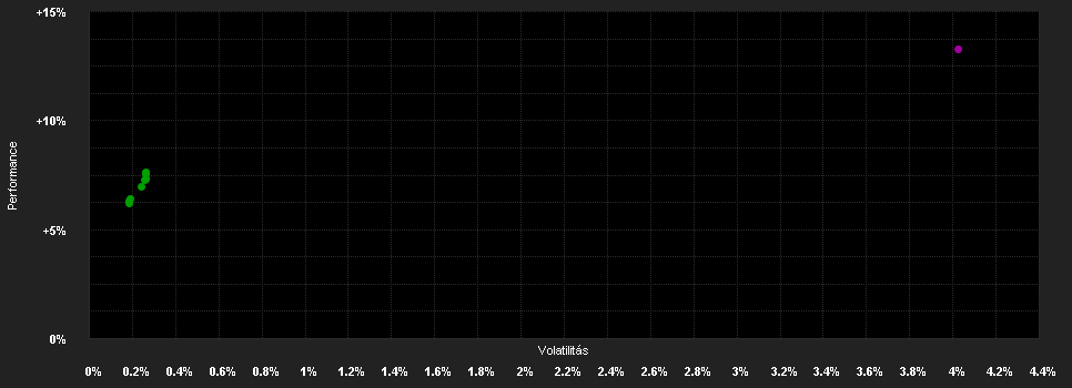 Chart for AXA WF-Global Str.Bonds I Cap GBP H