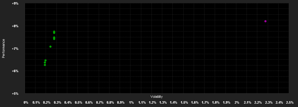 Chart for Schroder International Selection Fund Hong Kong Dollar Bond A Accumulation HKD