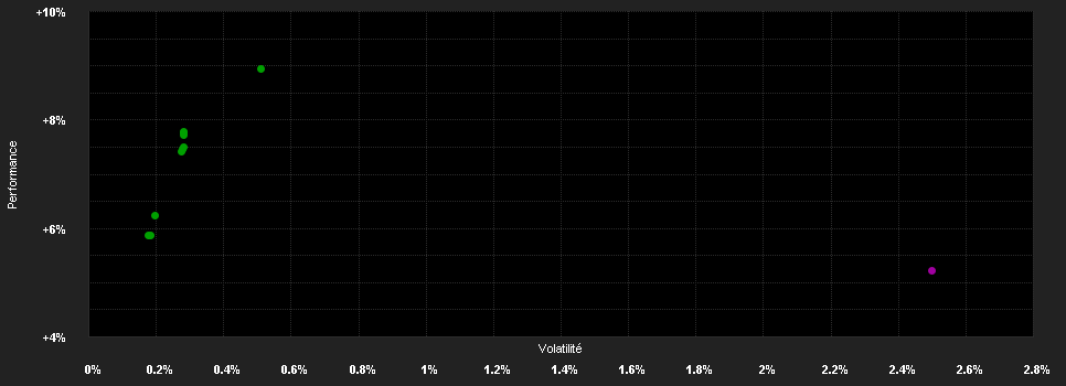 Chart for BlueBay Inv.Gr.Ab.Return Bd.I EUR(AID)