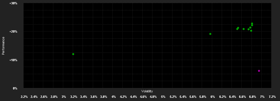 Chart for BGF Em.Mkts.Local Curr.Bond F.X2 AUD