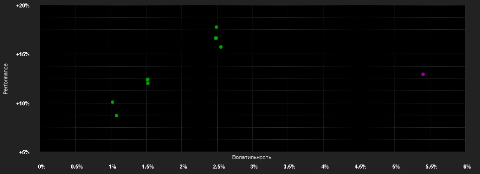 Chart for Raiffeisen-EM-ESG-Transf.-Rent(RZ)A