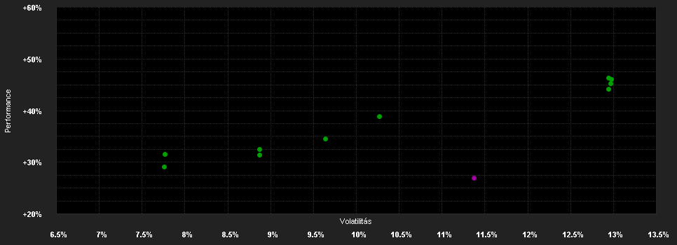 Chart for Mercer Passive Global Equity Fund M1 EUR