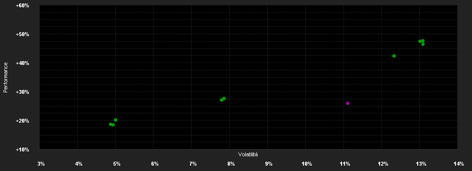 Chart for JPMorgan Funds - Global Research Enhanced Index Equity Fund A (dist) - EUR