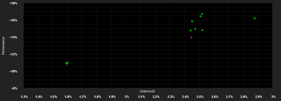 Chart for Amundi Fds.Em.Mkts.Short T.Bd.A2 EUR H