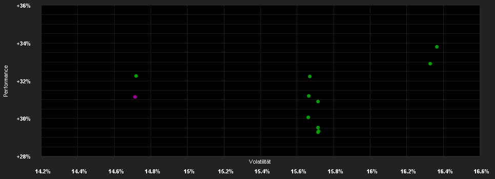 Chart for Nomura Funds Ireland plc - Nomura Japan Strategic Value Fund Class A USD Hedged