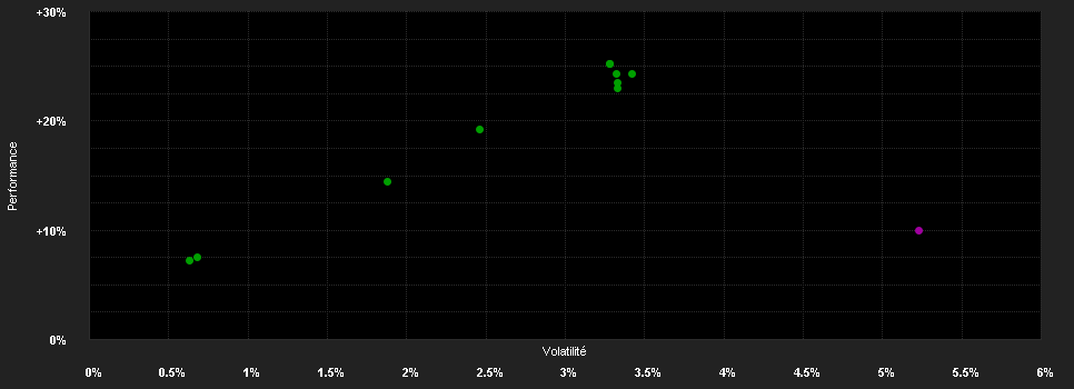 Chart for JPMorgan Funds - Global Corporate Bond Fund A (dist) - EUR (hedged)