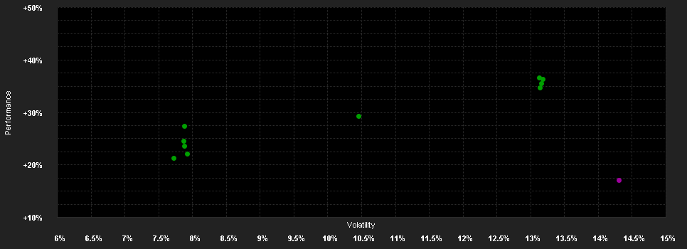 Chart for Robeco Circular Economy Equities D USD