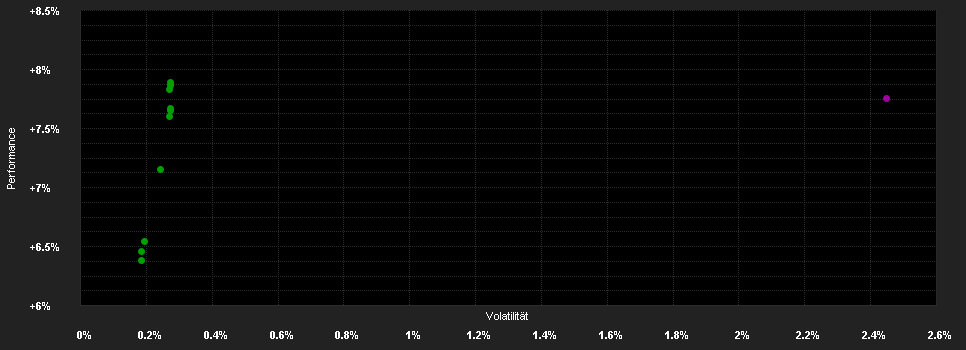 Chart for FTGF WA Str.Opport.Fd.M EUR H