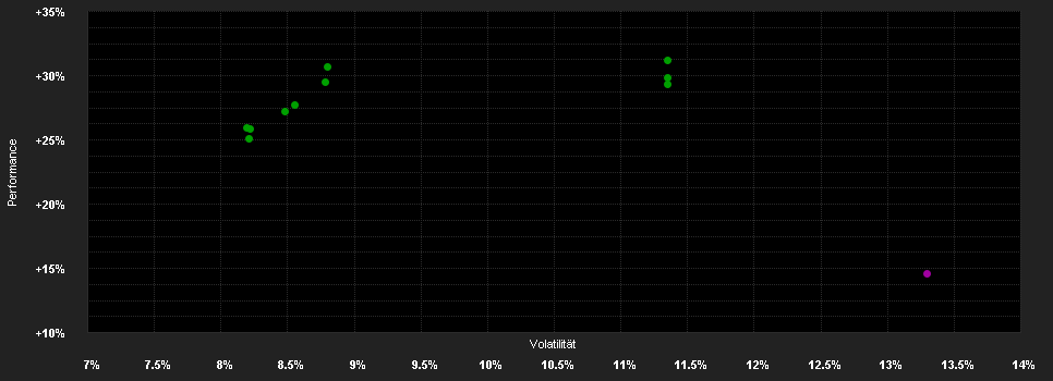 Chart for JPMorgan Funds - Emerging Markets Dividend Fund C (dist) - EUR