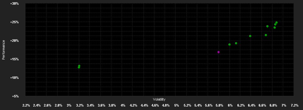 Chart for Janus Henderson Horizon Emerging Markets Debt Hard Currency Fund Z3 HEUR