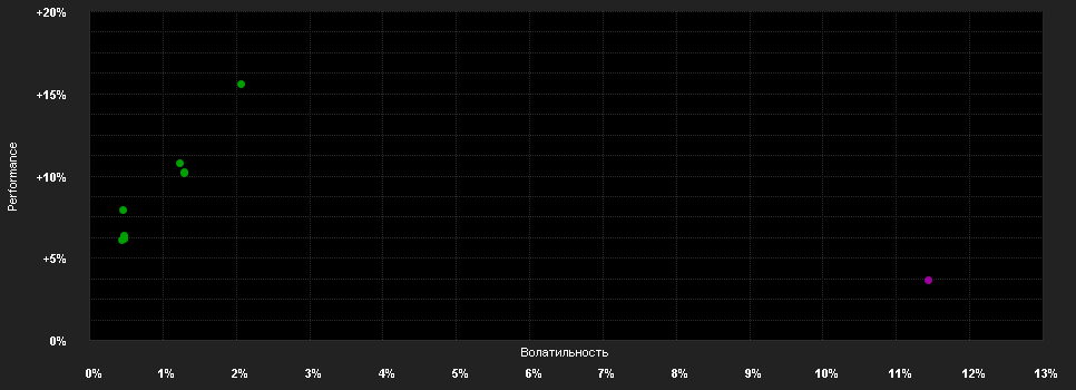 Chart for BANOR SICAV - VOLTA LONG SHORT EQUITY FUND - R - EUR - Cap.