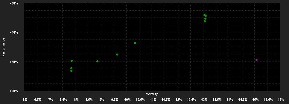 Chart for T.Rowe P.F.S.Gl.Foc.G.Eq.F.Qn(EUR)