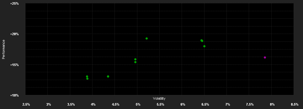 Chart for MFS Meridian-Gl.Total Re.Fd.W2 USD