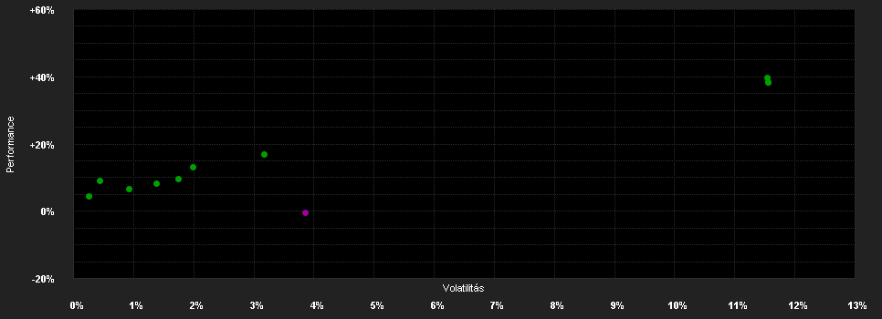 Chart for JPMorgan Investment Funds - Global Macro Fund I (acc) - JPY (hedged)