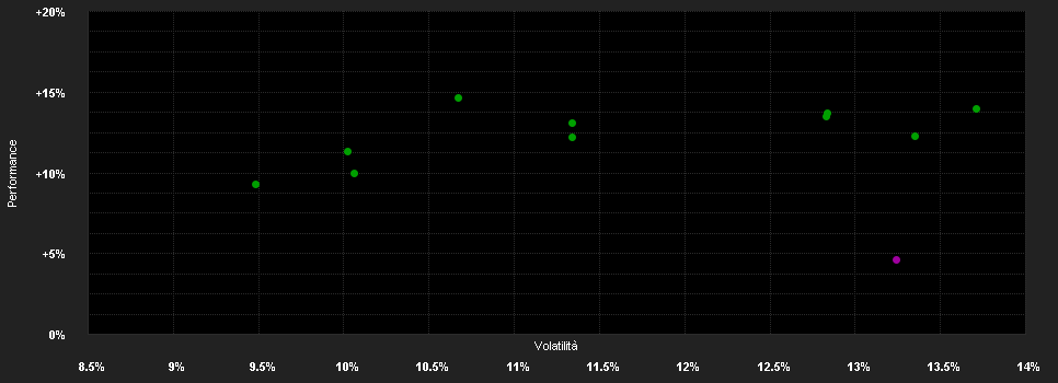 Chart for First Sentier Investors ICVC - First Sentier Responsible Listed Infrastructure Fund E Hedged (Accumulation) GBP