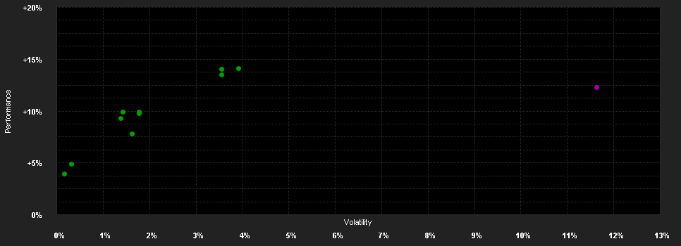 Chart for RLC - GLOBAL Dynamic - A