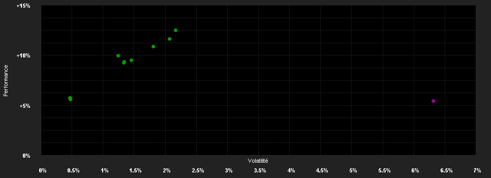 Chart for JPMorgan Investment Funds - Global Macro Opportunities Fund C (dist) - USD (hedged)