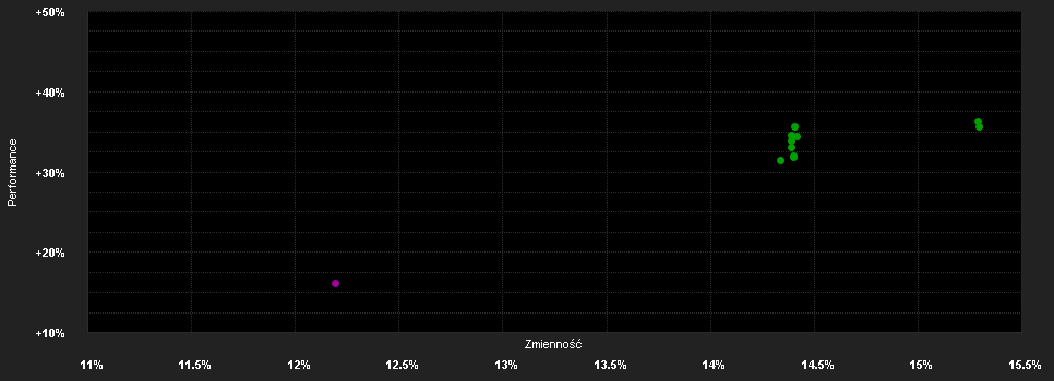 Chart for Fidelity Fd.Asia Pac.Opp.Fd.I Dis EUR