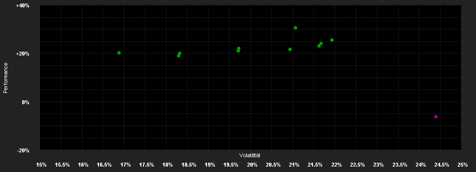 Chart for UBAM - Angel Japan Small Cap Equity IPHC EUR