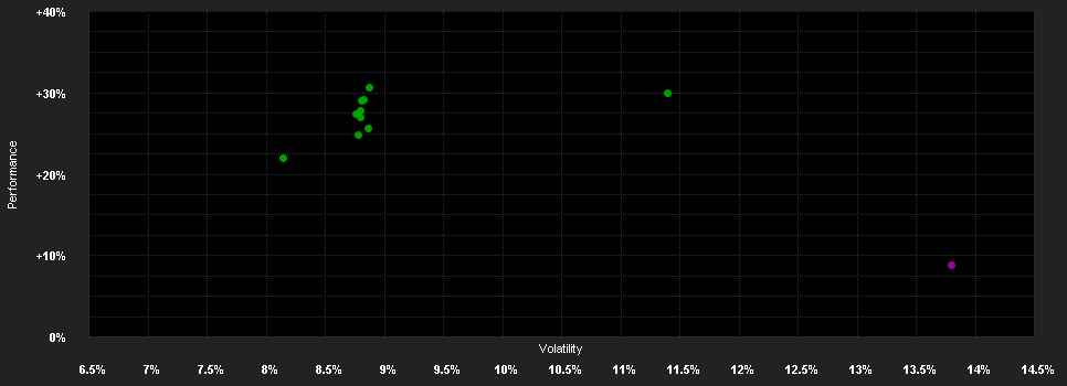 Chart for GS E.M.Core Eq.Pf.(C)EUR Close