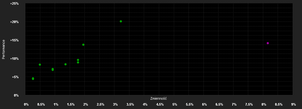 Chart for AMUNDI FUND SOLUTIONS ICAV GLOBAL MULTI ASSET GROWTH - R2 USD