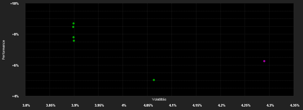 Chart for KBC Bonds Emerging Europe EUR Capitalisation