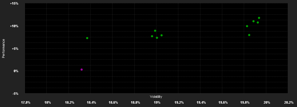 Chart for Schroder International Selection Fund Greater China I Accumulation USD