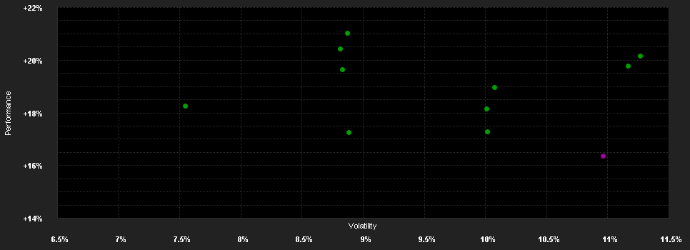 Chart for abrdn SICAV I -  Asian Smaller Companies Fund, X Acc EUR Shares