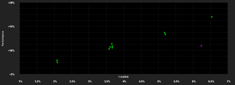 Chart for JPMorgan Investment Funds - Global Income Fund I (mth) - USD (hedged)