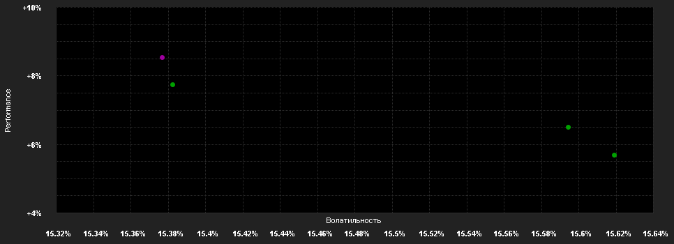 Chart for JPMorgan Funds - Europe Dynamic Technologies Fund C (dist) - EUR