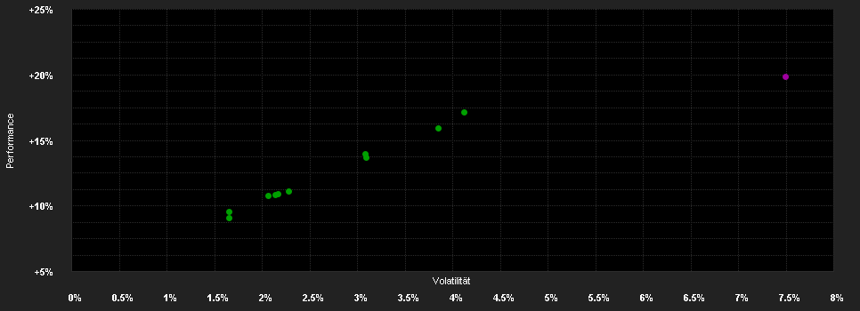 Chart for HSBC Portfolios - World Selection 3 BCHEUR