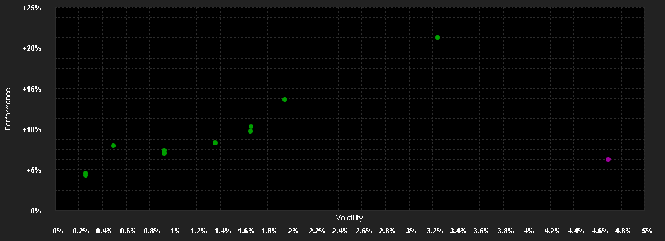 Chart for DWS Concept Kaldemorgen SC