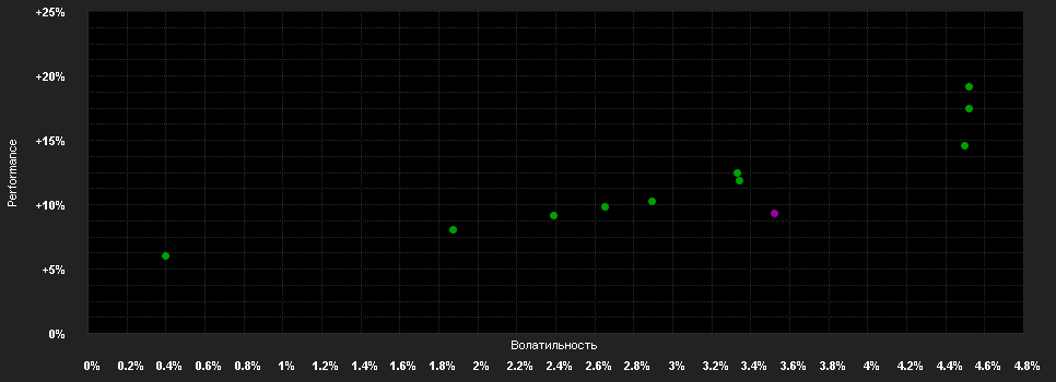 Chart for DWS Concept DJE Alpha Renten Glo.FC