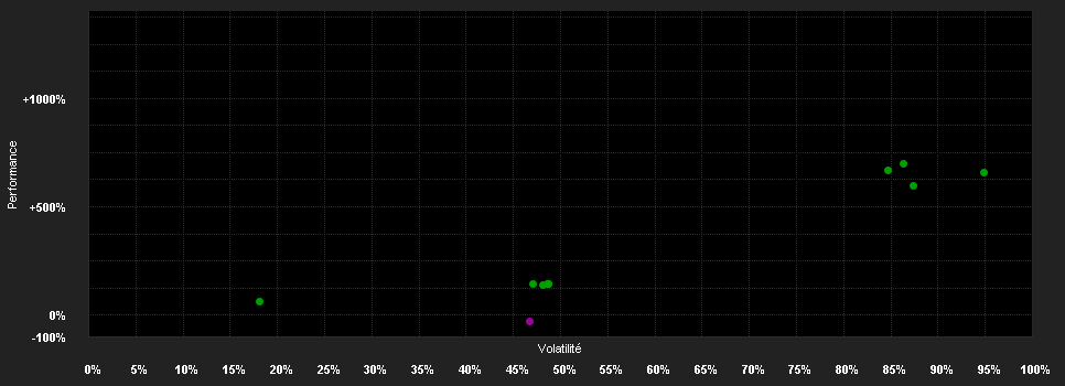 Chart for WisdomTree Bund 30Y 3x Daily Short