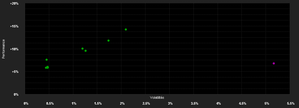 Chart for Candriam Absolute Return Equity Market Neutral, C-H - Capitalisation