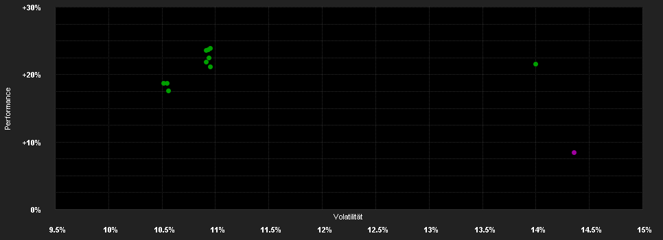 Chart for T.Rowe Price Funds SICAV Asian ex-Japan Equity Fund I1