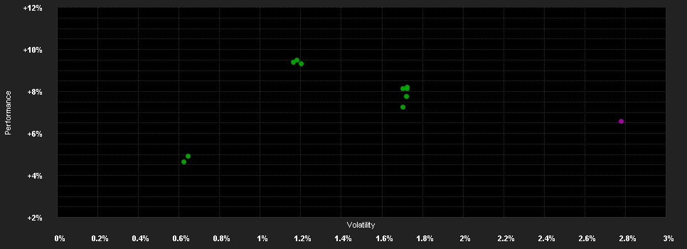 Chart for ABN AMRO Funds BlueBay Euro Aggregate ESG Bonds F EUR Capitalisation