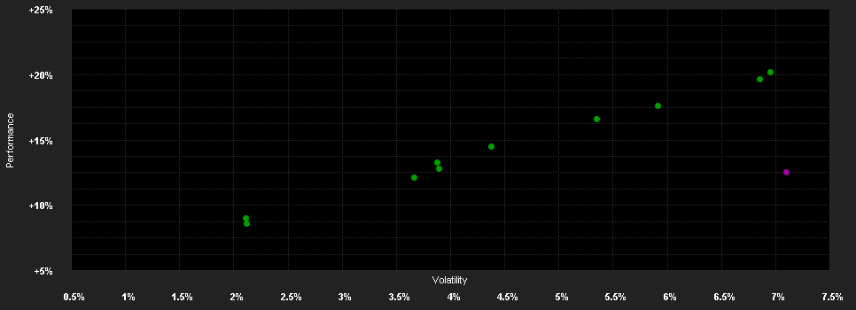 Chart for Schroder International Selection Fund Global Multi-Asset Balanced B Distribution EUR Q